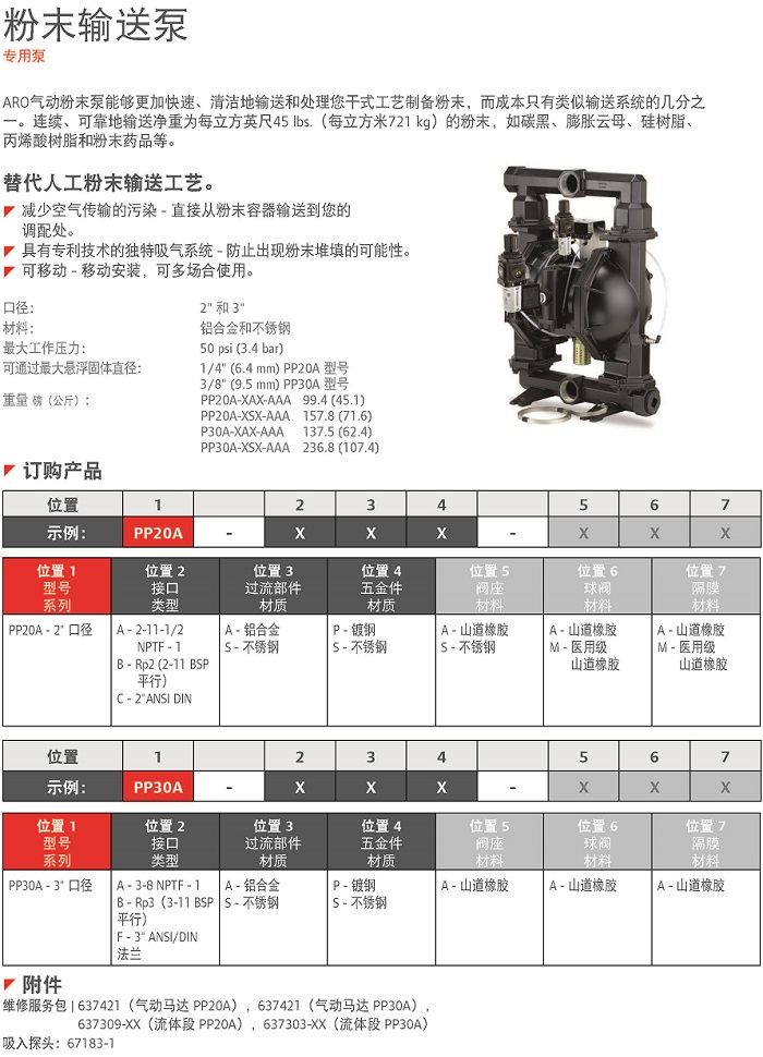 2寸粉末泵说明.jpg