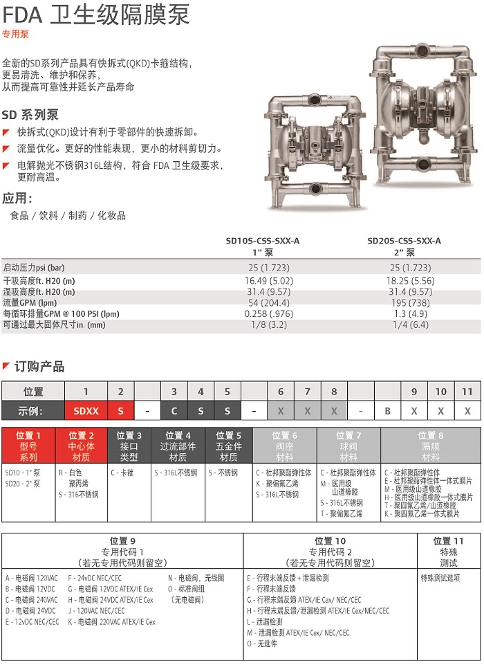 FDA卫生级隔膜泵说明.jpg