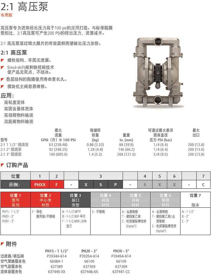 2;1高压泵说明.jpg