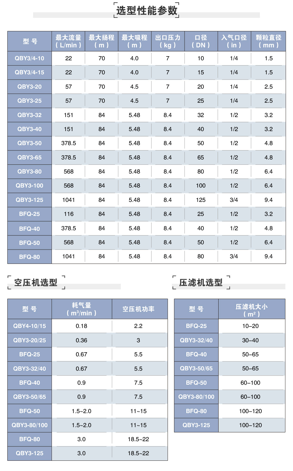 气动型号参数